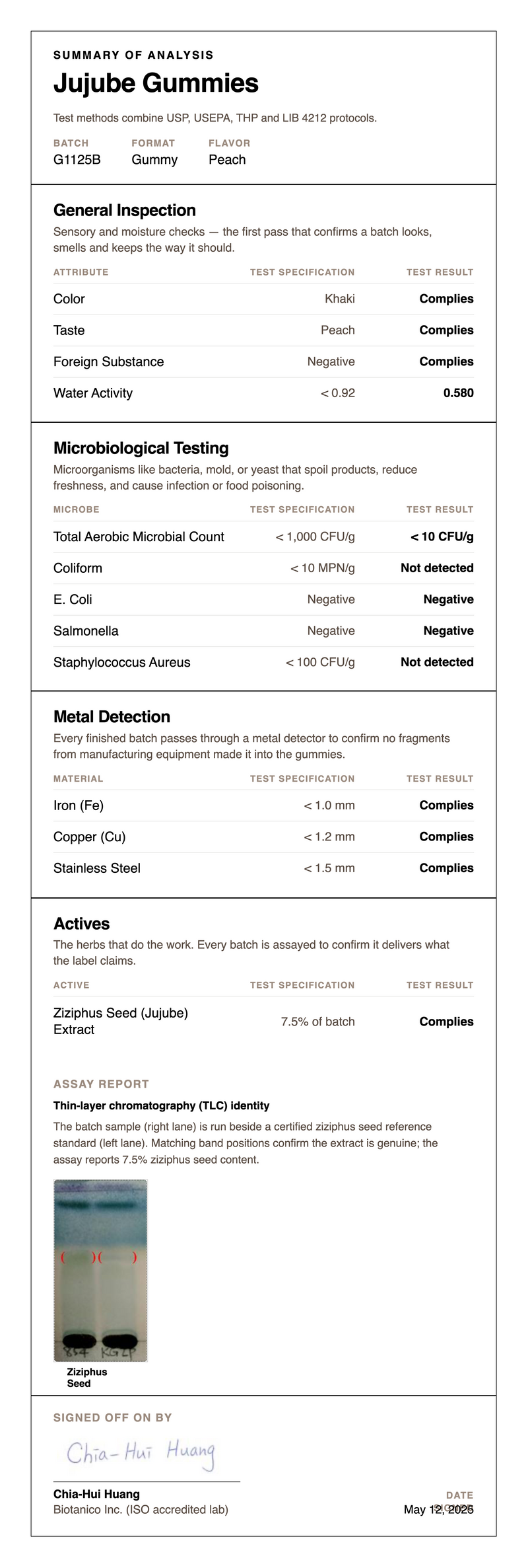 Third-Party Lab Results