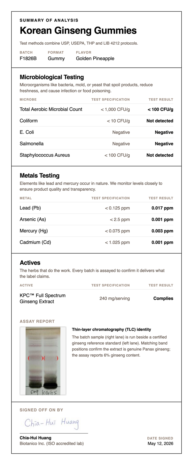 Third-Party Lab Results