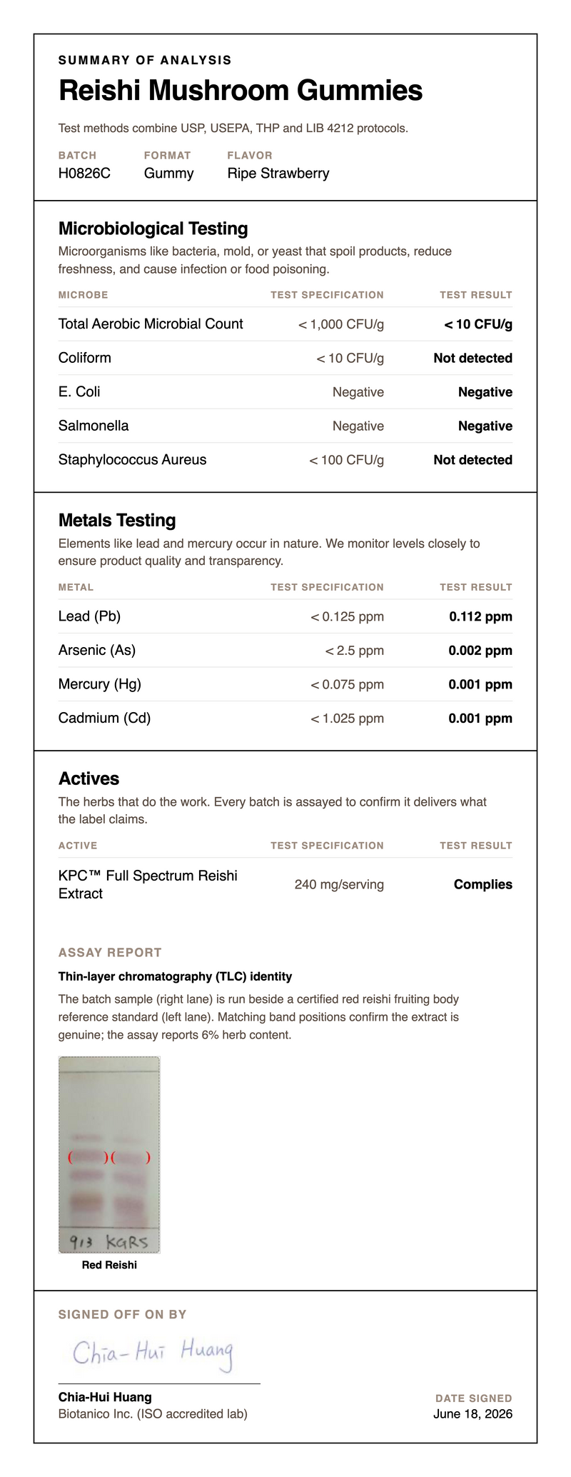 Third-Party Lab Results