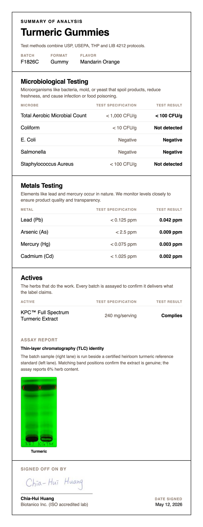 Third-Party Lab Results